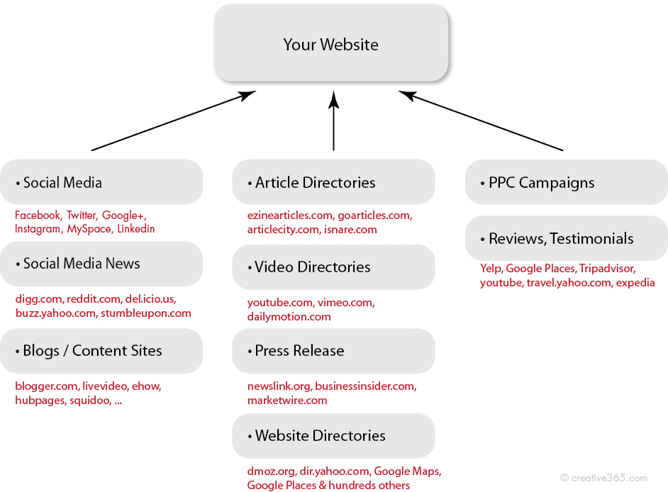 seo and online marketing strategies